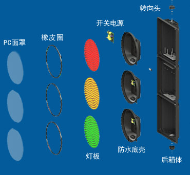 優(yōu)良品質(zhì)的道路交通信號燈:應(yīng)該怎樣去挑選?