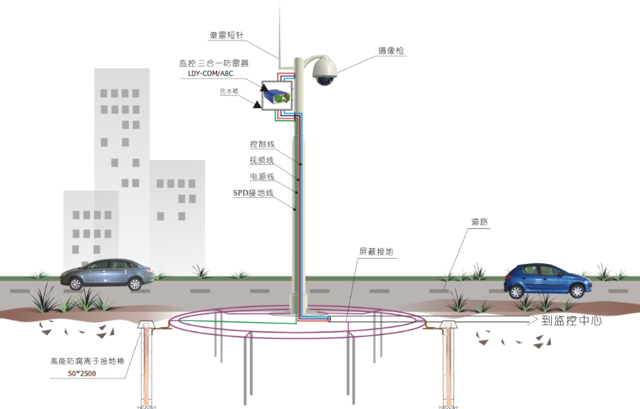 你了解監控桿防雷系統設計嗎？